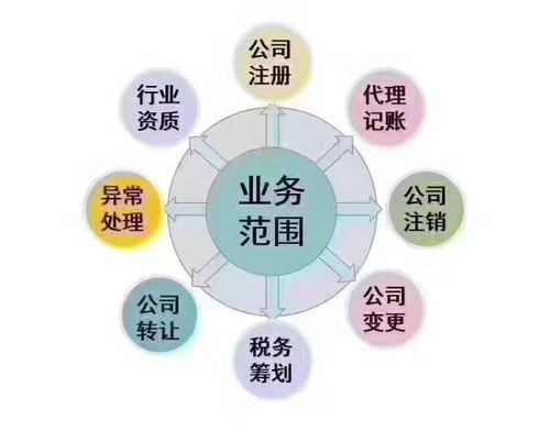 公司注冊(cè),代理記賬流程 時(shí)間全明了